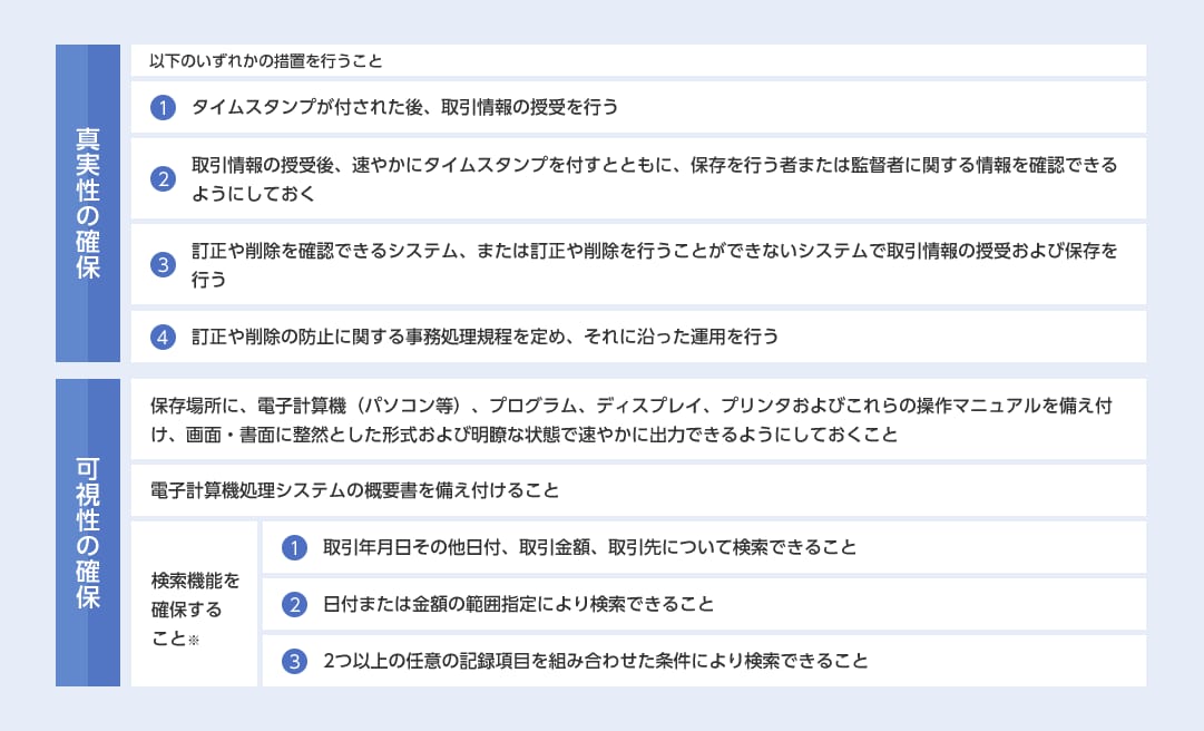 電子取引の保存要件への対応 電子帳簿保存法 インボイス制度 2大改正あんしんガイド