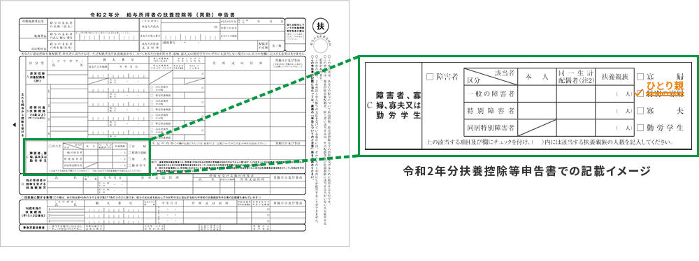 年分年末調整の変更のポイント 年末調整あんしんガイド 弥生