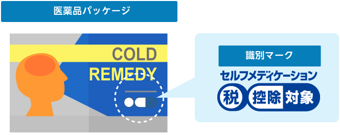 医薬品パッケージ 識別マーク セルフメディケーション税 控除対象