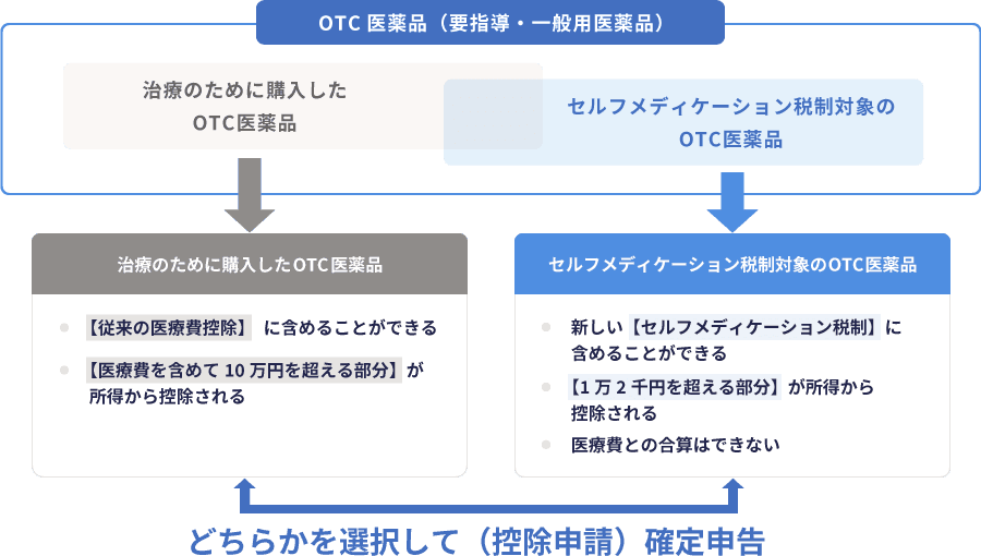 医薬品等適正広告基準