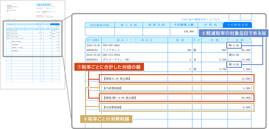 消費税改正あんしんガイド 区分記載請求書への対応 弥生株式会社