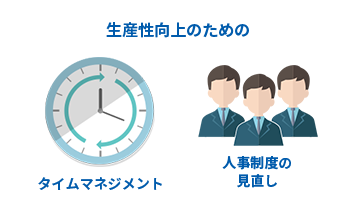 生産性向上のためのタイムマネジメント・人事制度の見直し