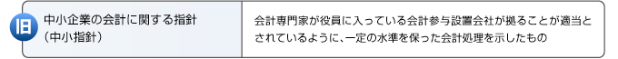 (新)中小企業の会計に関する基本要領 （中小会計要領）：「中小指針」に比べて簡便な会計処理をすることが適当と考えられる中小企業が利用することを想定して策定されたもの