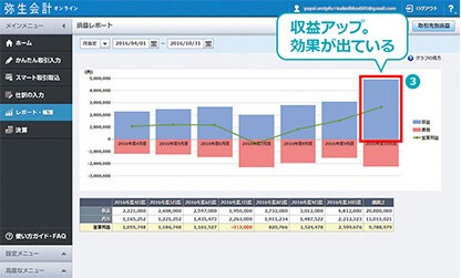 画像を拡大表示する