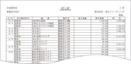 画像を拡大表示する