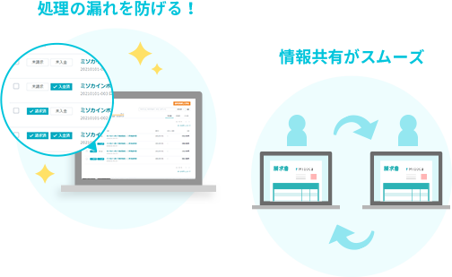 処理の漏れを防げる！情報共有がスムーズ