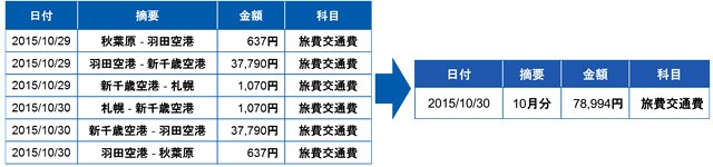 まとめ仕訳