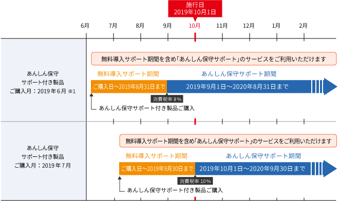 図