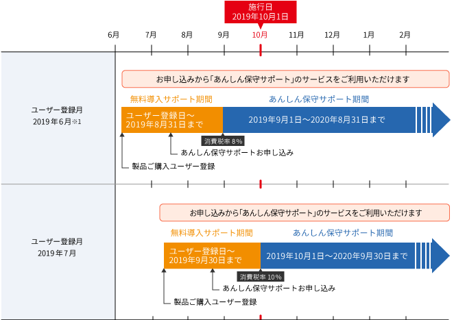 図