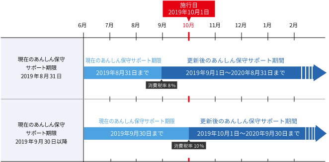 図