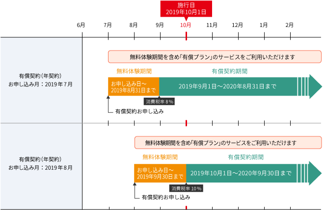 図