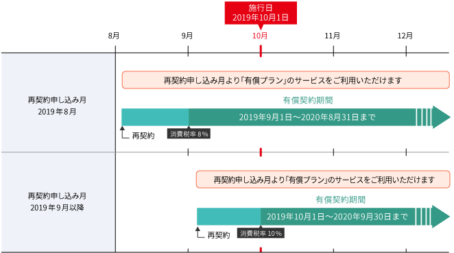 図