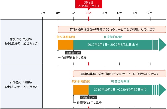 図