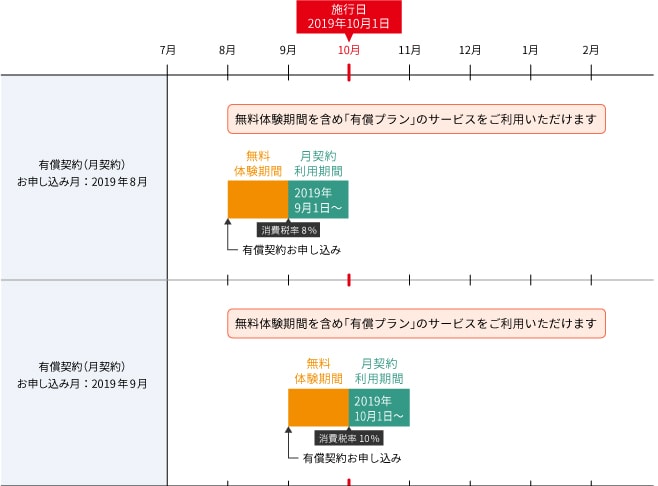 図