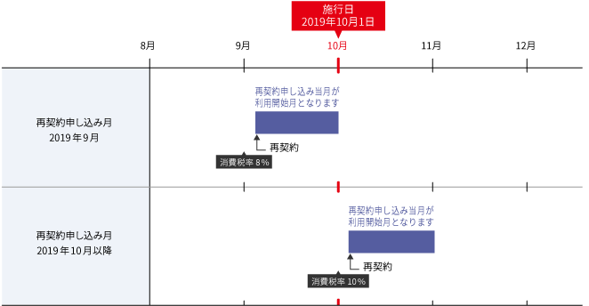 図