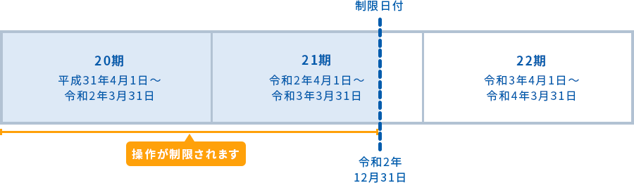 20期:平成31年4月1日～令和2年3月31日 21期:令和2年4月1日～令和3年3月31日 22期:令和3年4月1日～令和4年3月31日 20期:平成31年4月1日～制限日付令和2年12月31日まで操作が制限されます