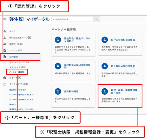 ①「契約管理」をクリック ②「パートナー様専用」をクリック ③「税理士検索　掲載情報登録・変更」をクリック