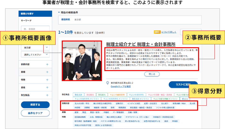 事業者が税理士・会計事務所を検索すると、このように表示されます ①事務所概要画像 ②事務所概要 ③得意分野