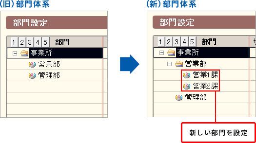 部門を設定します。