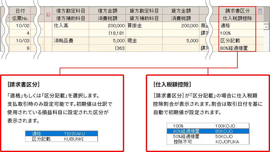 請求書区分：「適格」もしくは「区分記載」を選択します。支払取引時のみ設定可能です。初期値は仕訳で使用されている損益科目に設定された区分が表示されます。仕入税額控除：［請求書区分］が「区分記載」の場合に仕入税額控除割合が表示されます。割合は取引日付を基に自動で初期値が設定されます。