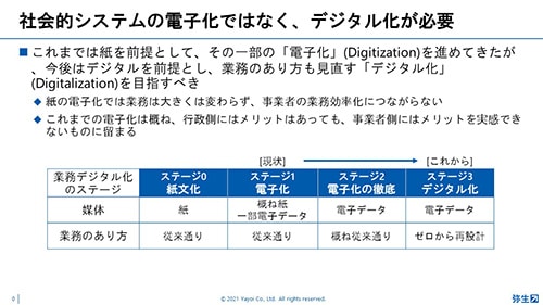 社会的システムの電子化ではなく、デジタル化が必要