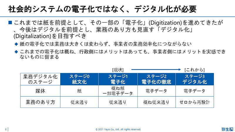 社会的システムの電子化ではなく、デジタル化が必要