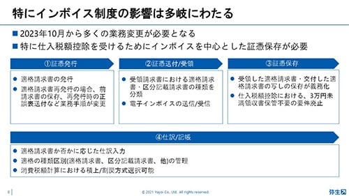 特にインボイス制度の影響は多岐にわたる