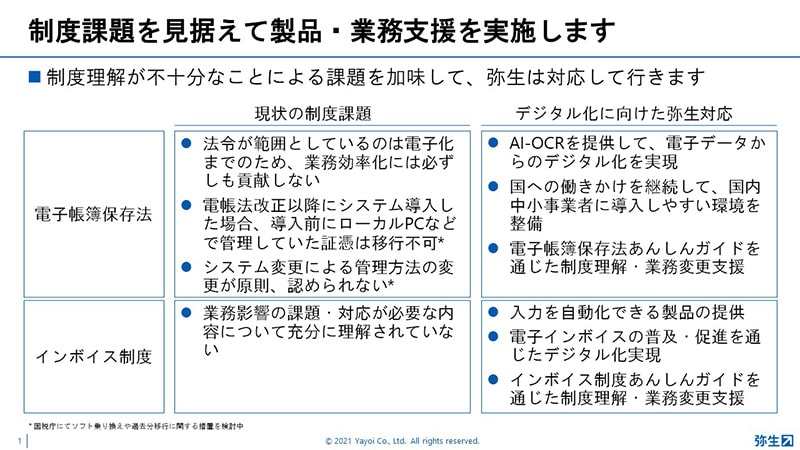 制度課題を見据えて製品・業務支援を実施します