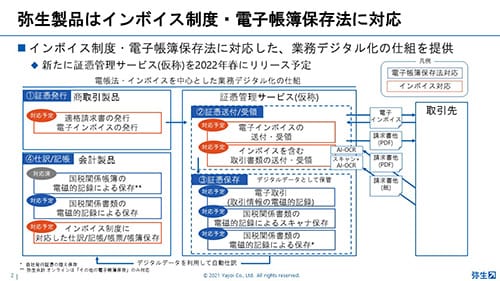 弥生製品はインボイス制度・電子帳簿保存法に対応