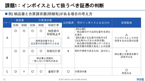 課題1：インボイスとして扱うべき証憑の判断