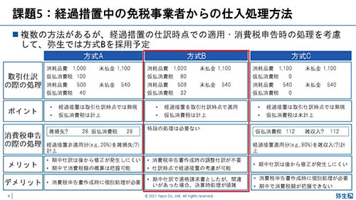 課題5：経過措置中の免税事業者からの仕入処理方法