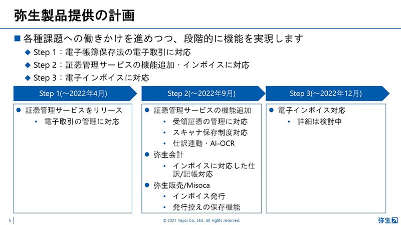 弥生製品提供の計画