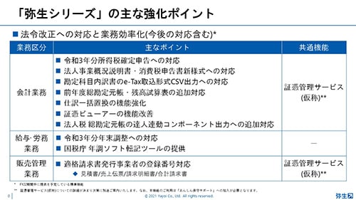 「弥生シリーズ」の主な強化ポイント