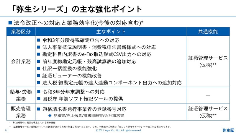 「弥生シリーズ」の主な強化ポイント