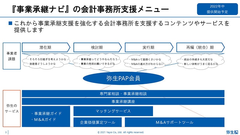 『事業承継ナビ』の会計事務所支援メニュー