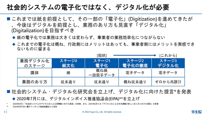 社会的システムの電子化でなく、デジタル化が必要