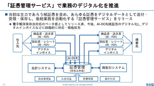 「証憑管理サービス」で業務のデジタル化を推進