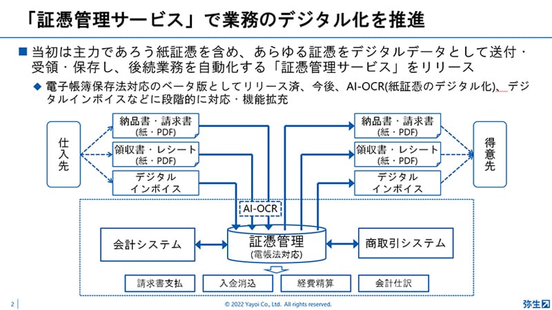 「証憑管理サービス」で業務のデジタル化を推進