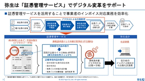 弥生は「証憑管理サービス」でデジタル変革をサポート