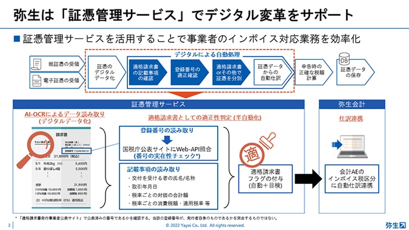 弥生は「証憑管理サービス」でデジタル変革をサポート