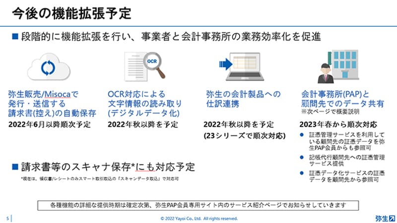 今後の機能拡張予定