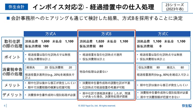 インボイス対応② 経過措置中の仕入処理