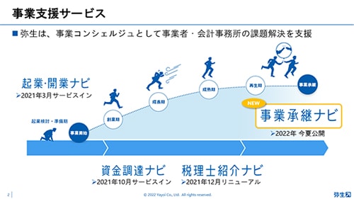 事業支援サービス