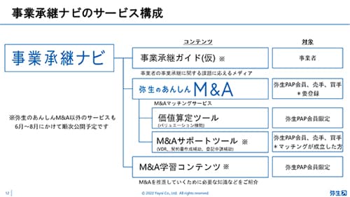 事業承継ナビのサービス構成