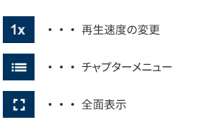 チャプターメニューのアイコン 全画面表示のアイコン