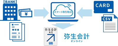 クラウドで管理・保存