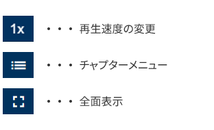 再生速度の変更のアイコン チャプターメニューのアイコン 全画面表示のアイコン