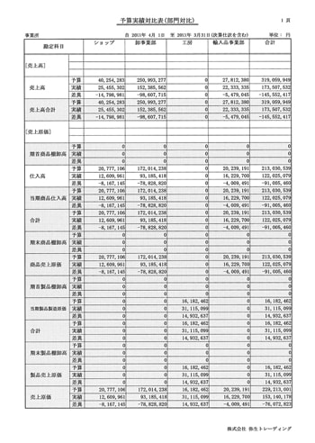 予算実績対比表（部門対比）