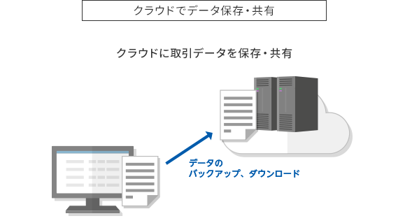 やよいの青色申告 23」｜確定申告ソフトなら弥生