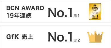 BCN AWARD 16年連続No.1※1 GfK 売上 No.1※2